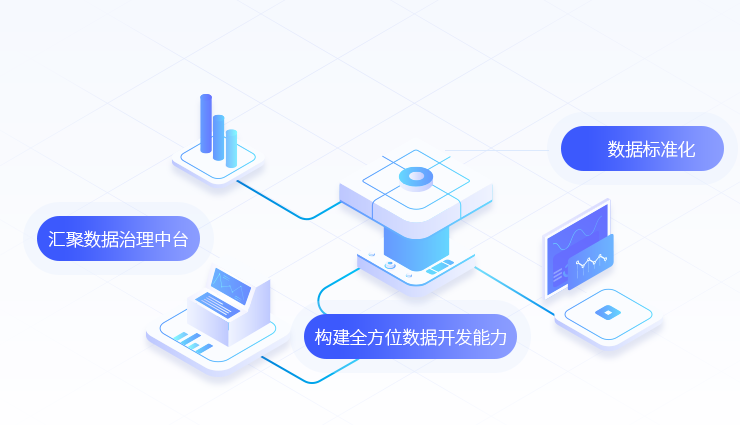 汇聚多源中台能力，综合服务保障